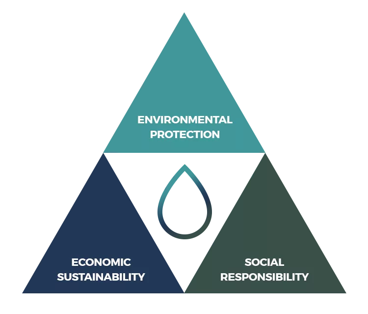 illustration for drivers of resource recovery
